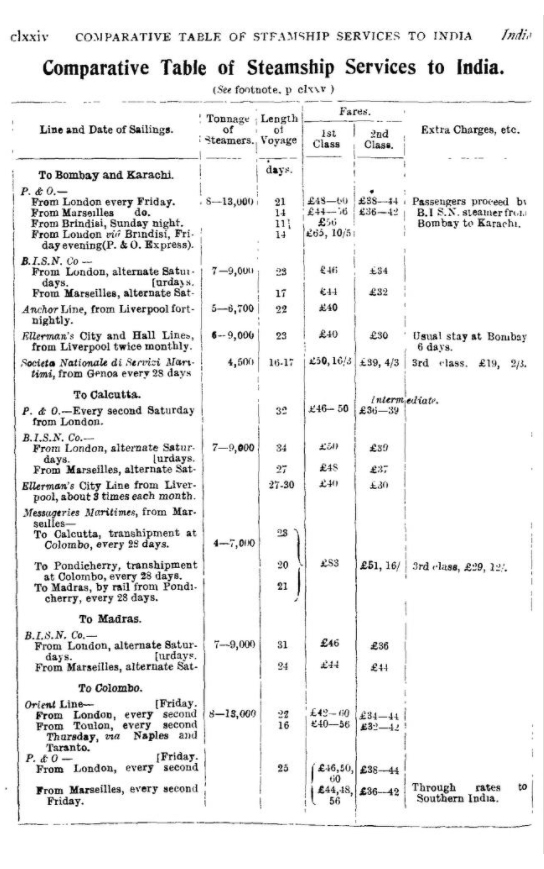 Сравнение тарифов и дней в пути на пароходах в Индию, путеводитель Мюррея, 1919